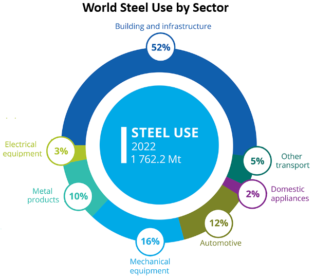 Aktie im Fokus der renommierte Stahlhersteller Ternium mit einem